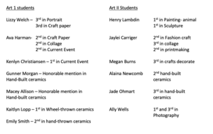 Congrats CNC Art Show Winners